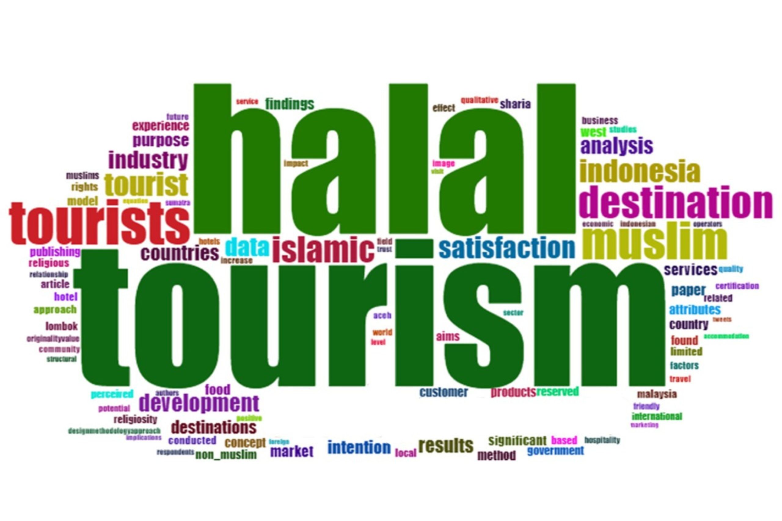 Tiêu Chuẩn Halal – Chìa Khóa Chiến Lược Giúp HORECA Việt Nam Bứt Phá Thị Trường Du Lịch Tỷ Đô